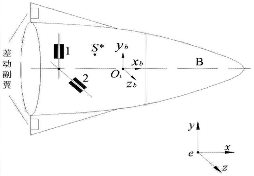 The design method of aircraft model and its structure layout parameters in single-slider rolling spray mode with variable center of mass