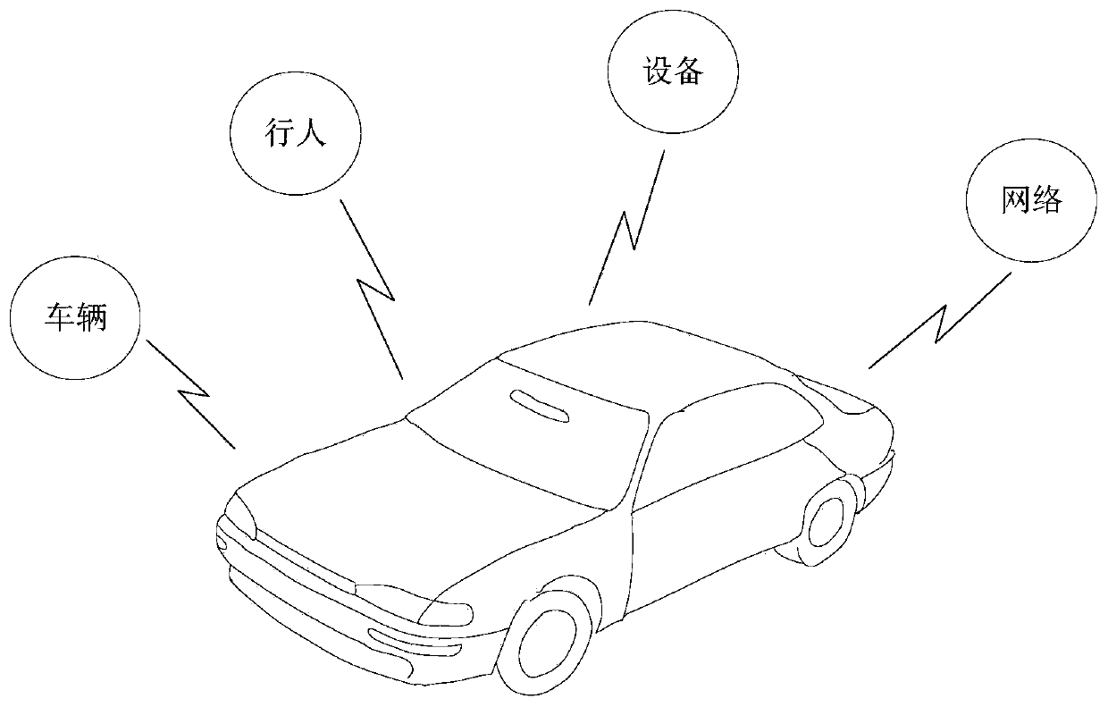 V2X communication method and device and vehicle