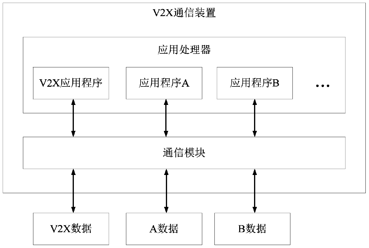 V2X communication method and device and vehicle