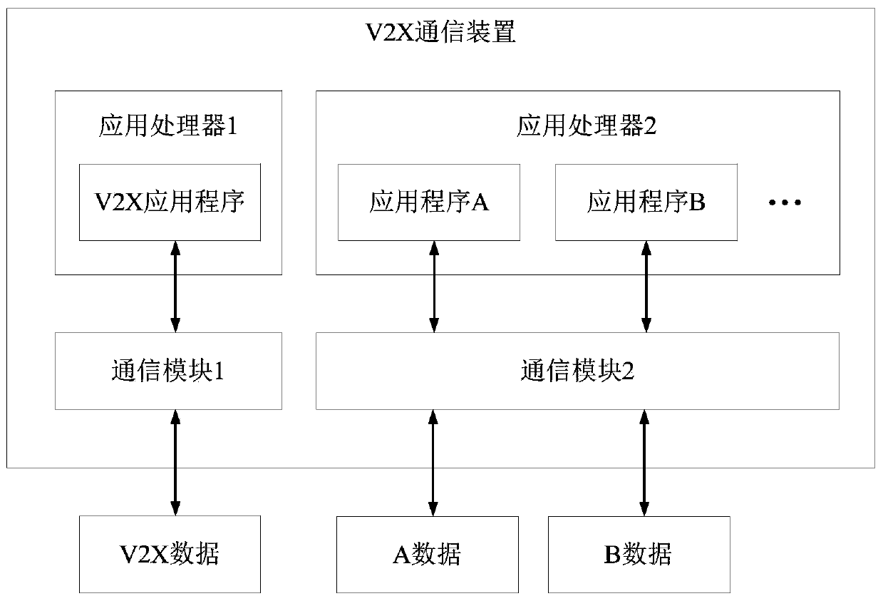 V2X communication method and device and vehicle