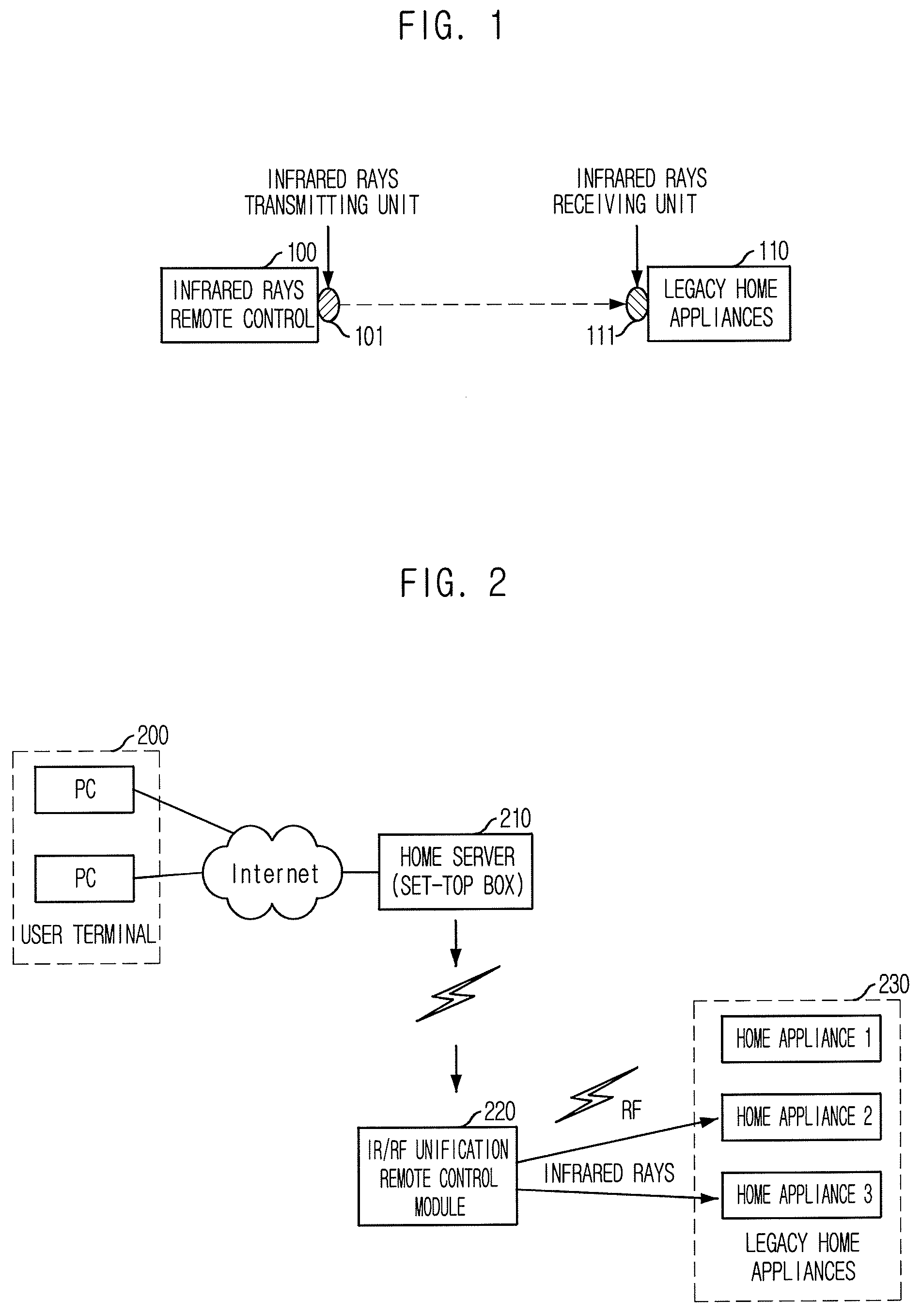 Apparatus and method for controlling legacy home appliances