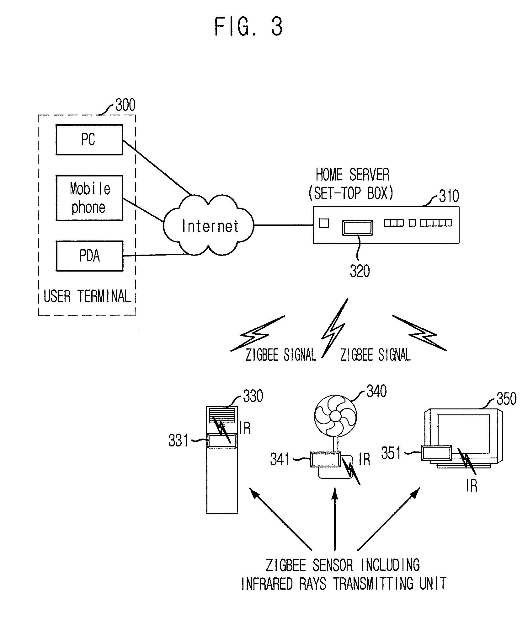 Apparatus and method for controlling legacy home appliances