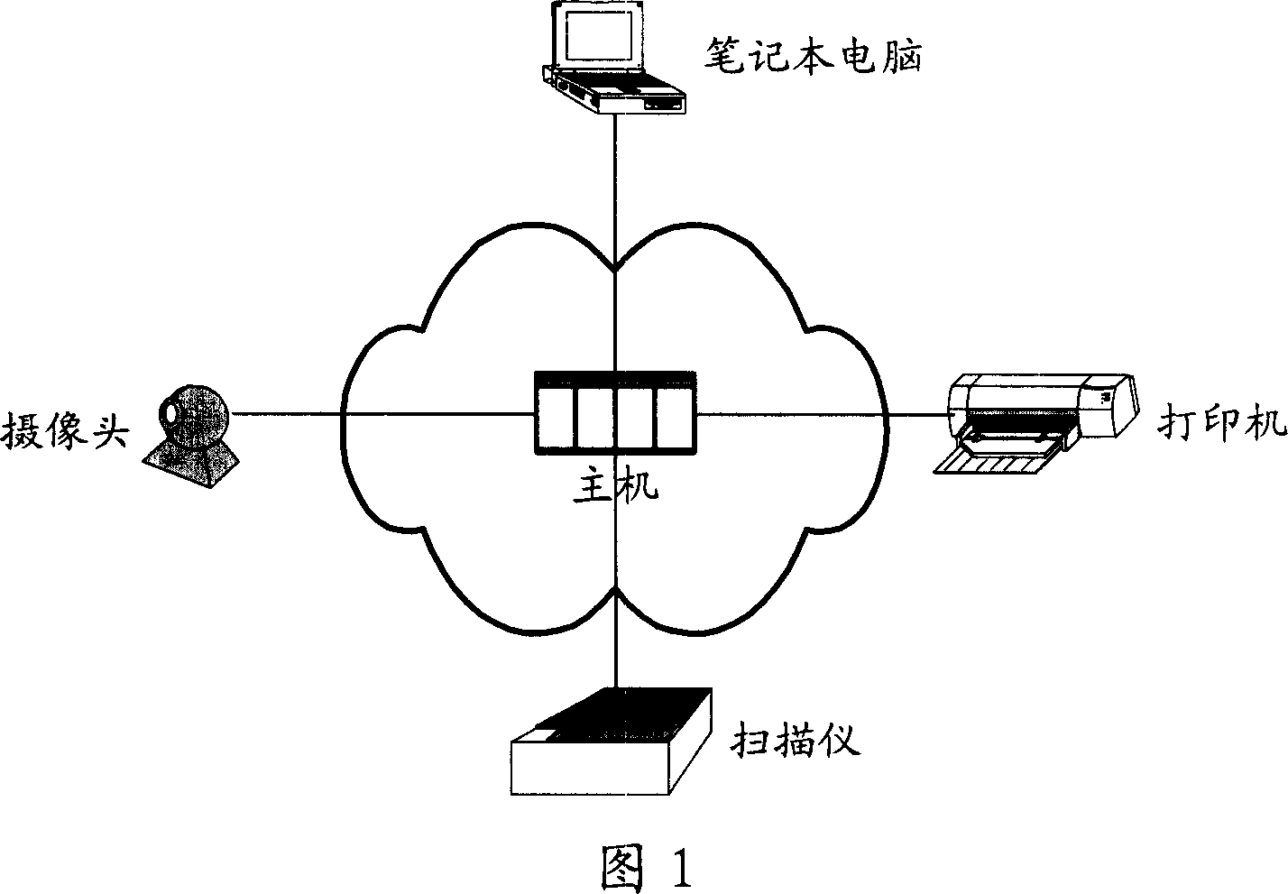 Master machine driving external equipment method and system