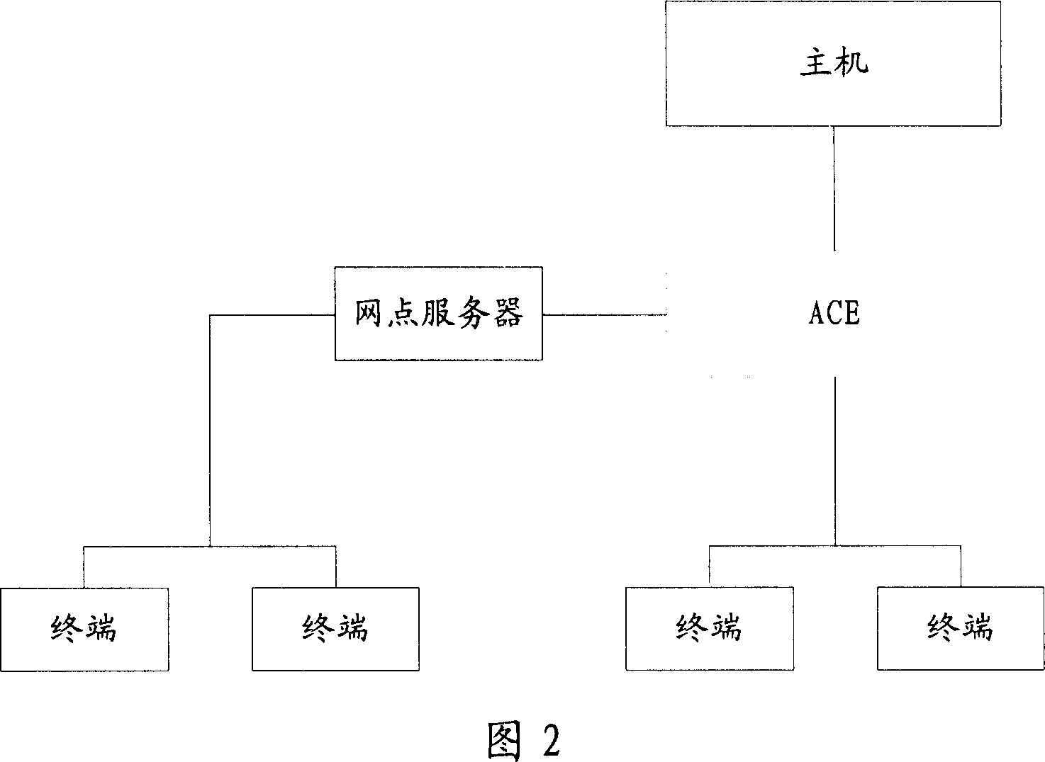 Master machine driving external equipment method and system