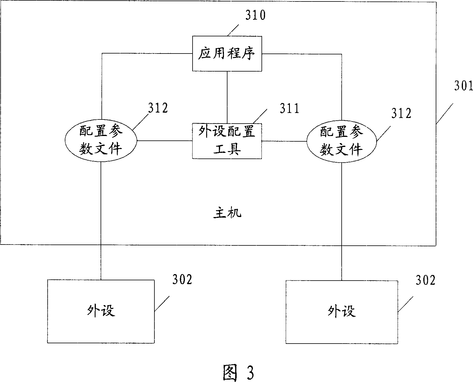 Master machine driving external equipment method and system