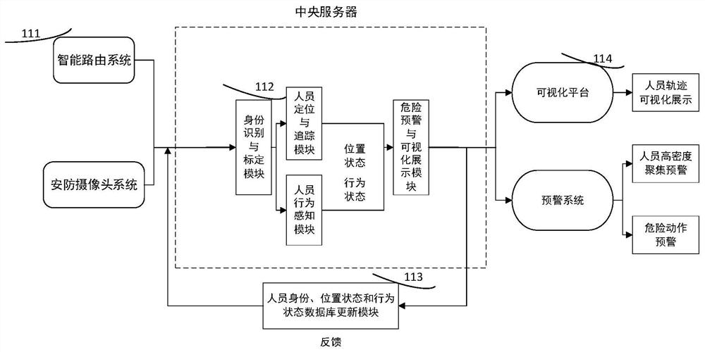 Non-intrusive security method and system based on indoor personnel positioning and behavior perception