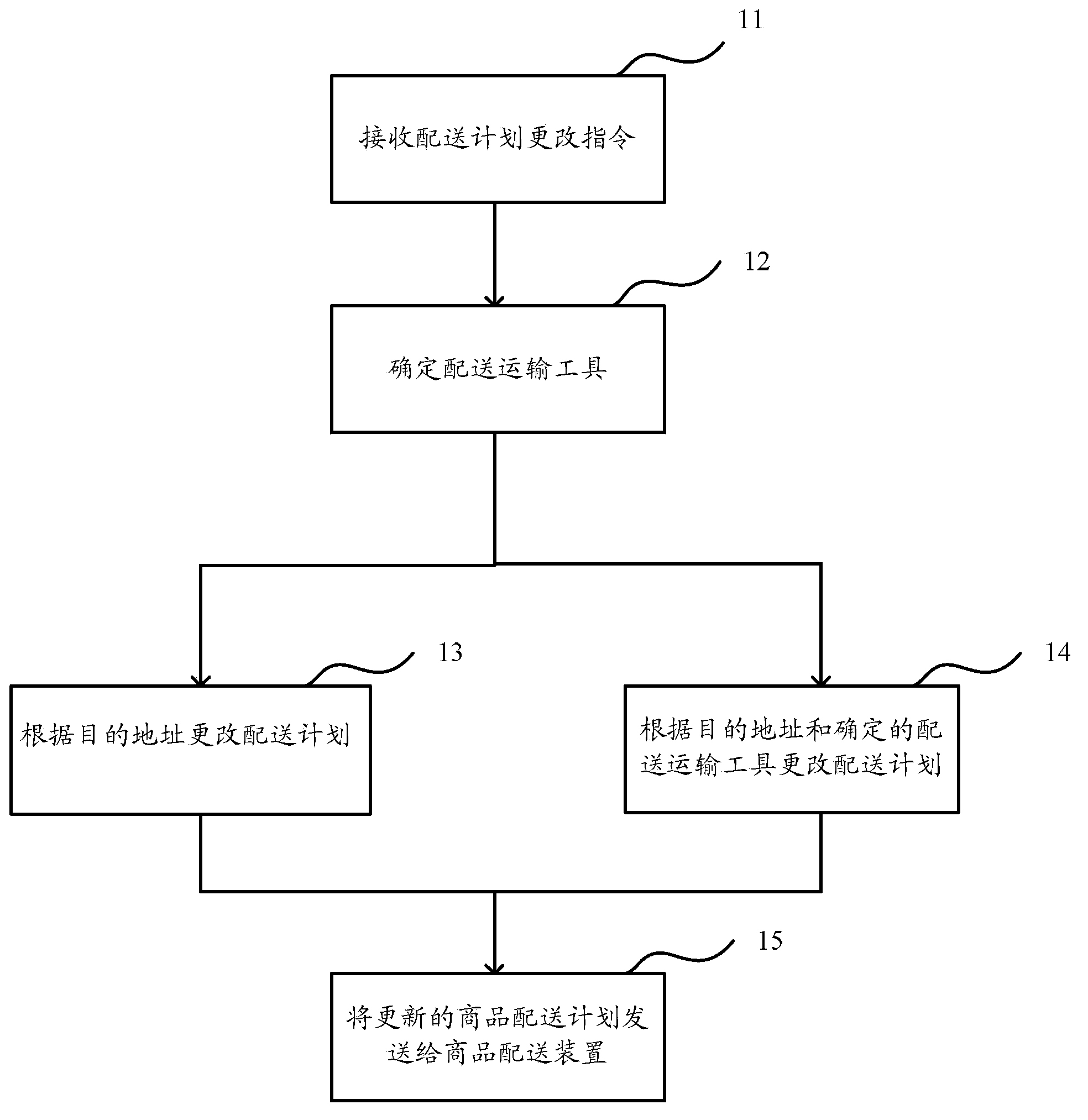 Real-time dispatching and delivery method and device