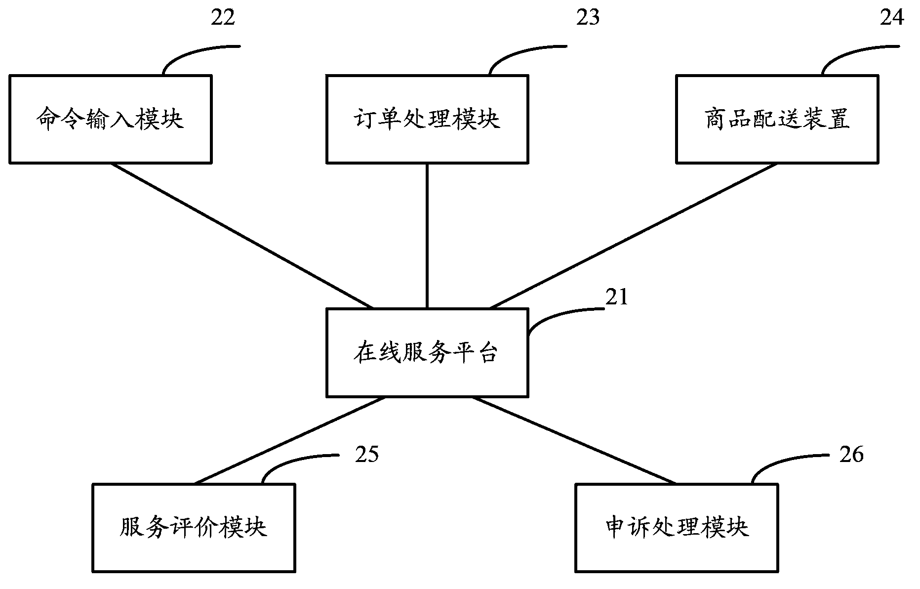 Real-time dispatching and delivery method and device