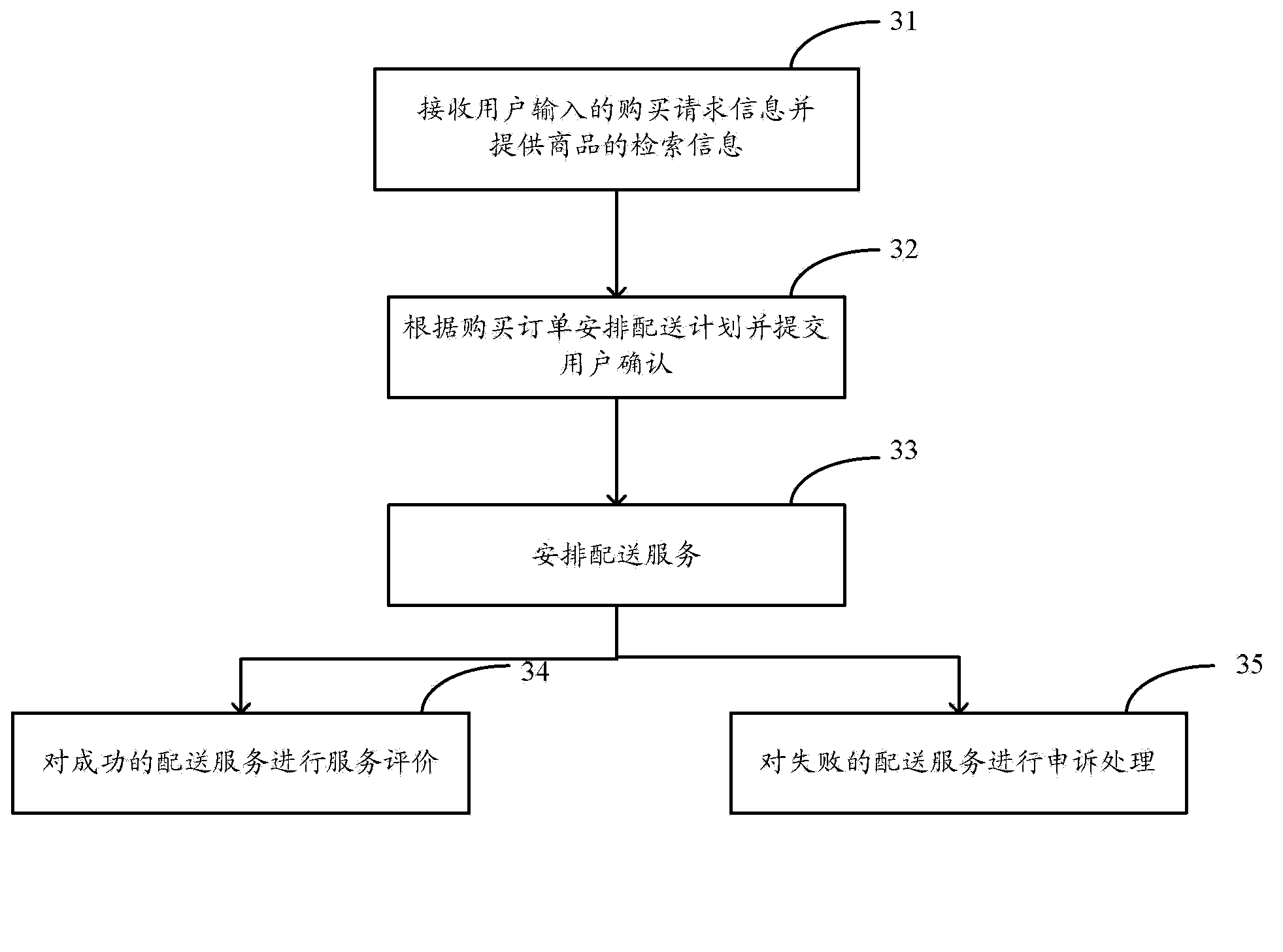 Real-time dispatching and delivery method and device