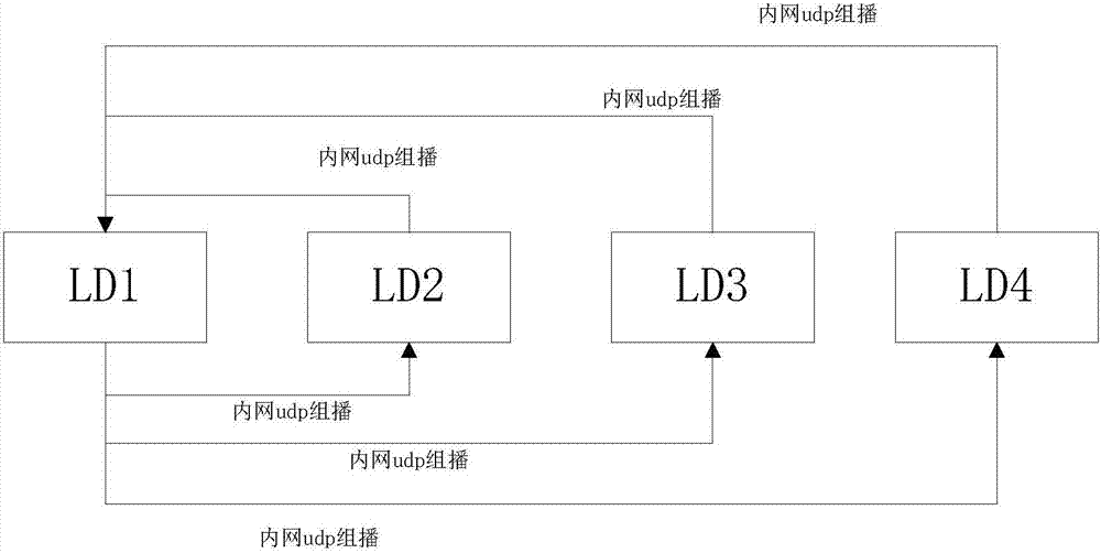 Gateway disaster recovery method and device and memory medium