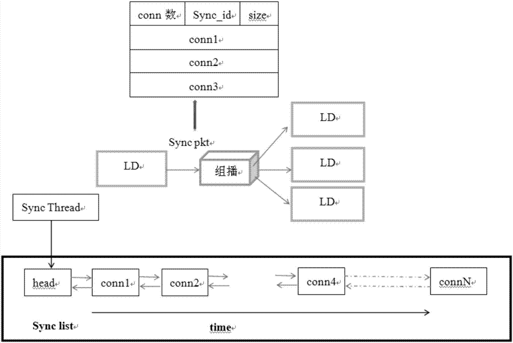 Gateway disaster recovery method and device and memory medium