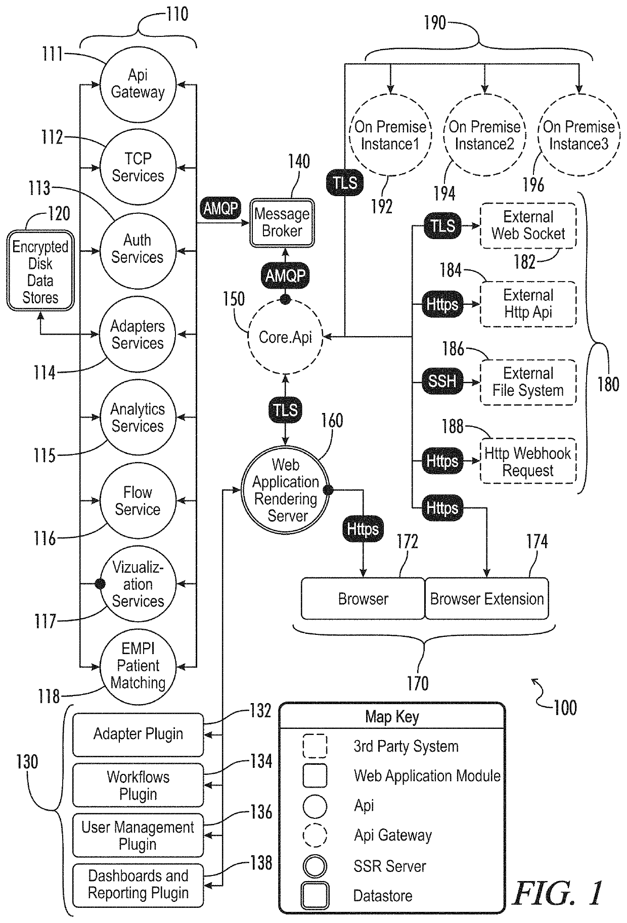 Apparatuses, systems, and methods for providing healthcare integrations