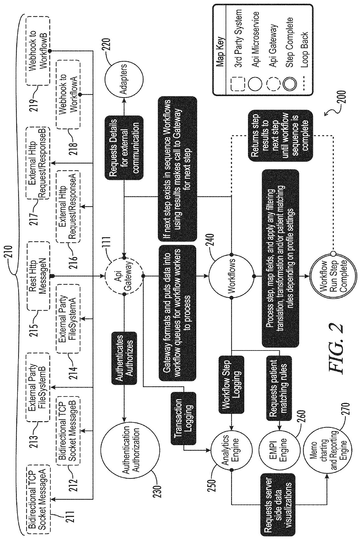 Apparatuses, systems, and methods for providing healthcare integrations