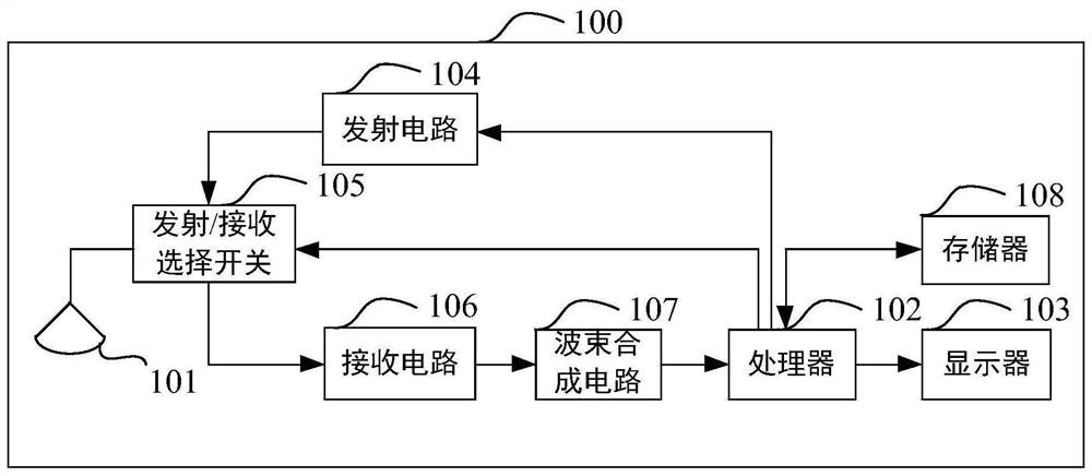 Ultrasonic equipment, ultrasonic image processing method and storage medium