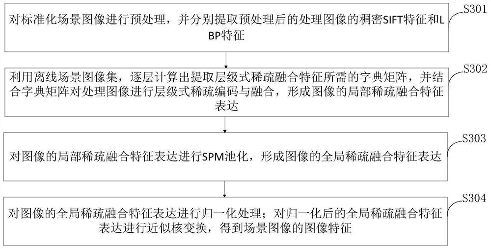 Dangerous operation early warning method and system, storage medium and processing terminal