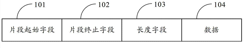 Method and device for data message transmission