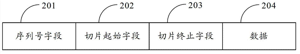 Method and device for data message transmission