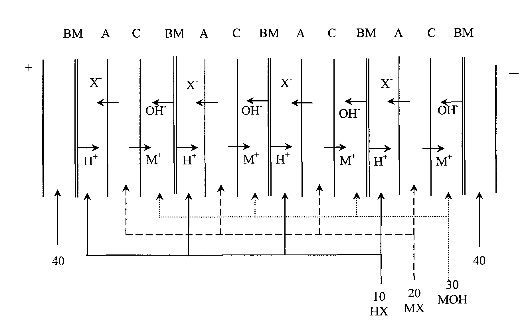 Calcium salt method-electrodialysis coupling technology-based lactic acid cleaner production method