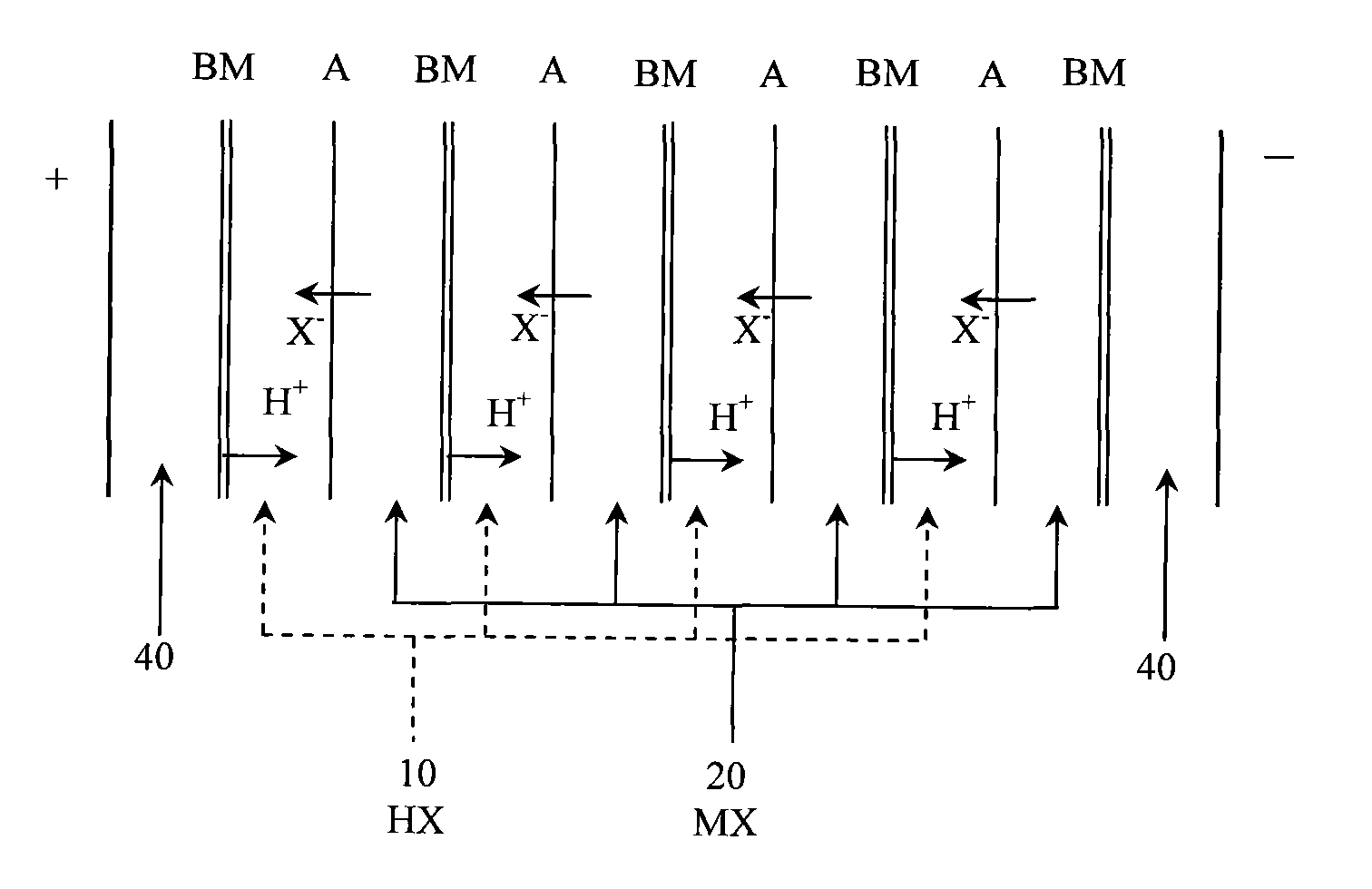 Calcium salt method-electrodialysis coupling technology-based lactic acid cleaner production method