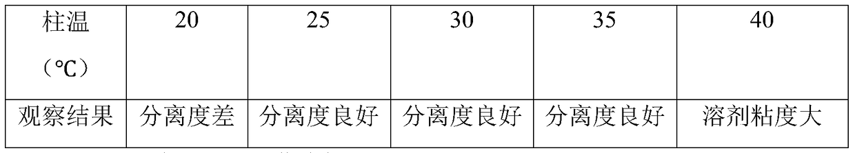 A method for determining the content of ginsenosides in Yixinshu preparation