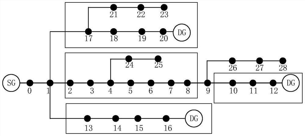 Rapid fault positioning method and system based on active power distribution network fault area division