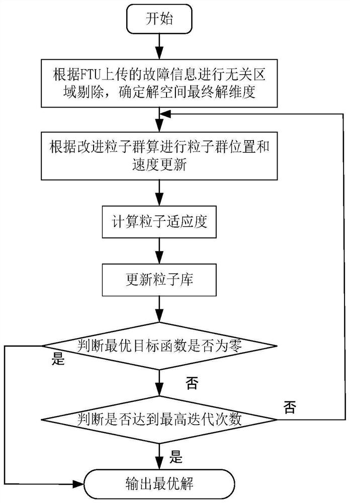 Rapid fault positioning method and system based on active power distribution network fault area division