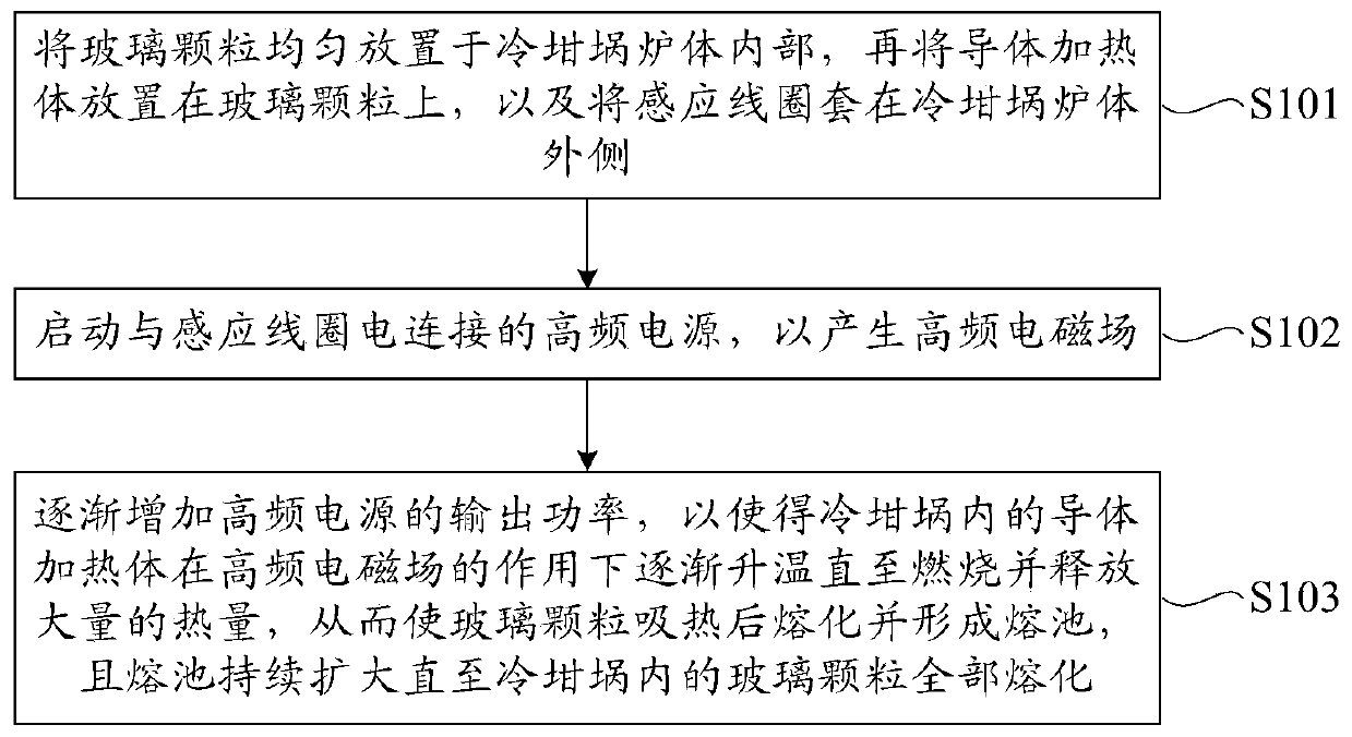 Method and device for preheating and initially melting glass raw materials