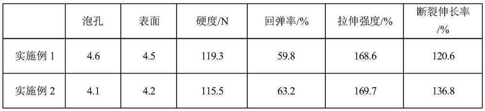 Organosilicon copolymer, preparation method and application thereof, polyurethane foam stabilizer and polyurethane foam