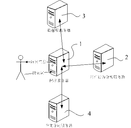 One-stop type travel information searching method