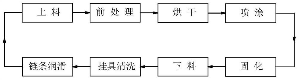 Online automatic cleaning equipment for hanging tool of spraying production line and cleaning method thereof