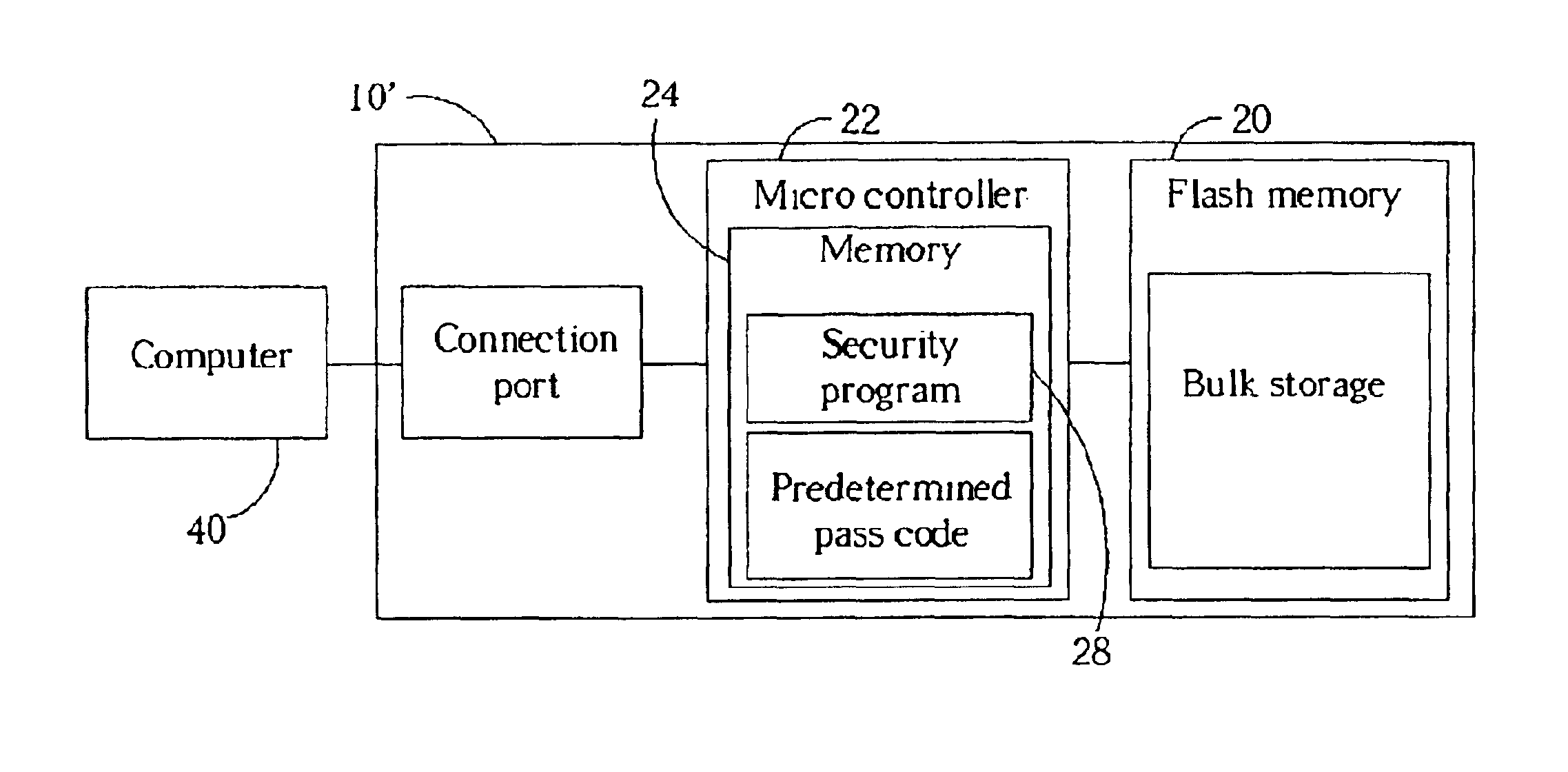 Secure flash memory device and method of operation