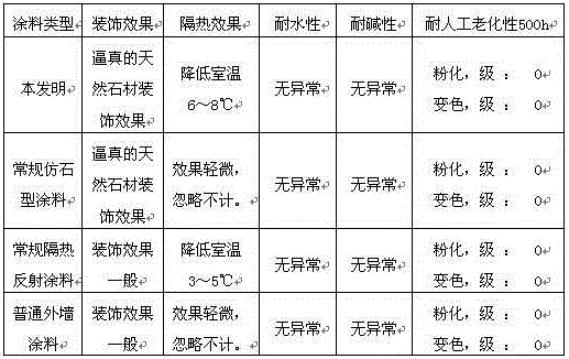 Energy-saving and environment-friendly real stone type composite coating and preparation method and construction method thereof