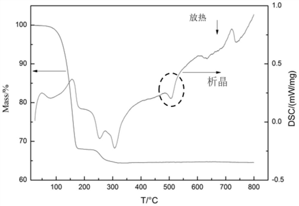 Glass connection method and device based on frit