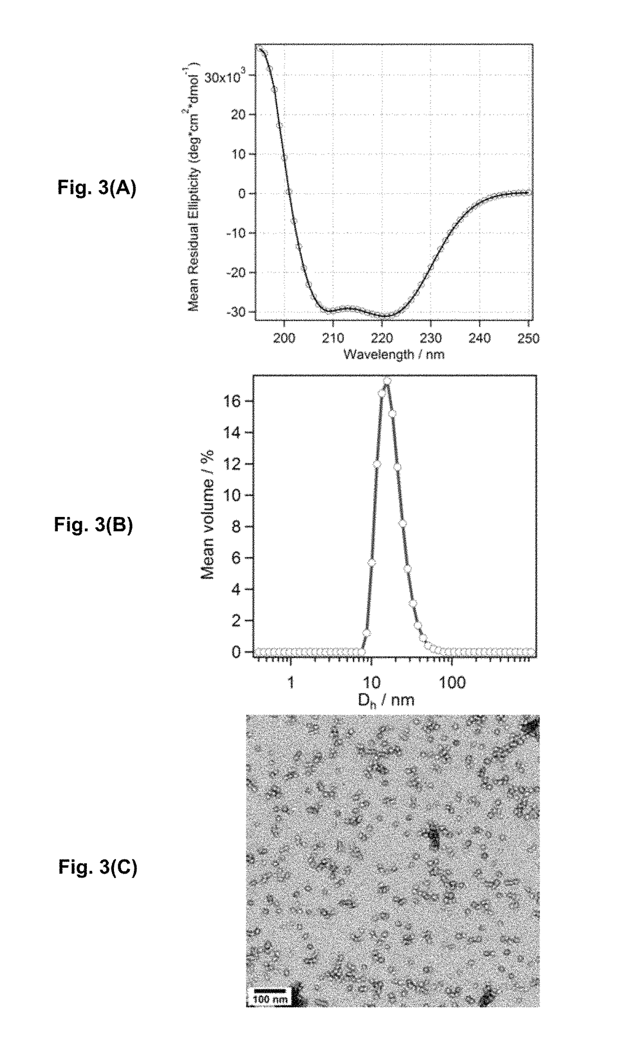 Bis-polymer lipid-peptide conjugates and nanoparticles thereof