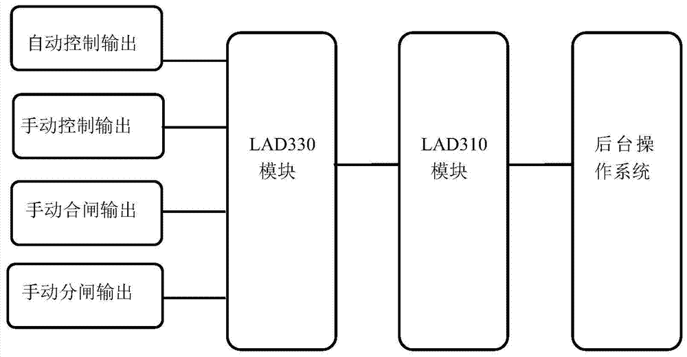 Ventilation device for transformer room of mobile power vehicle