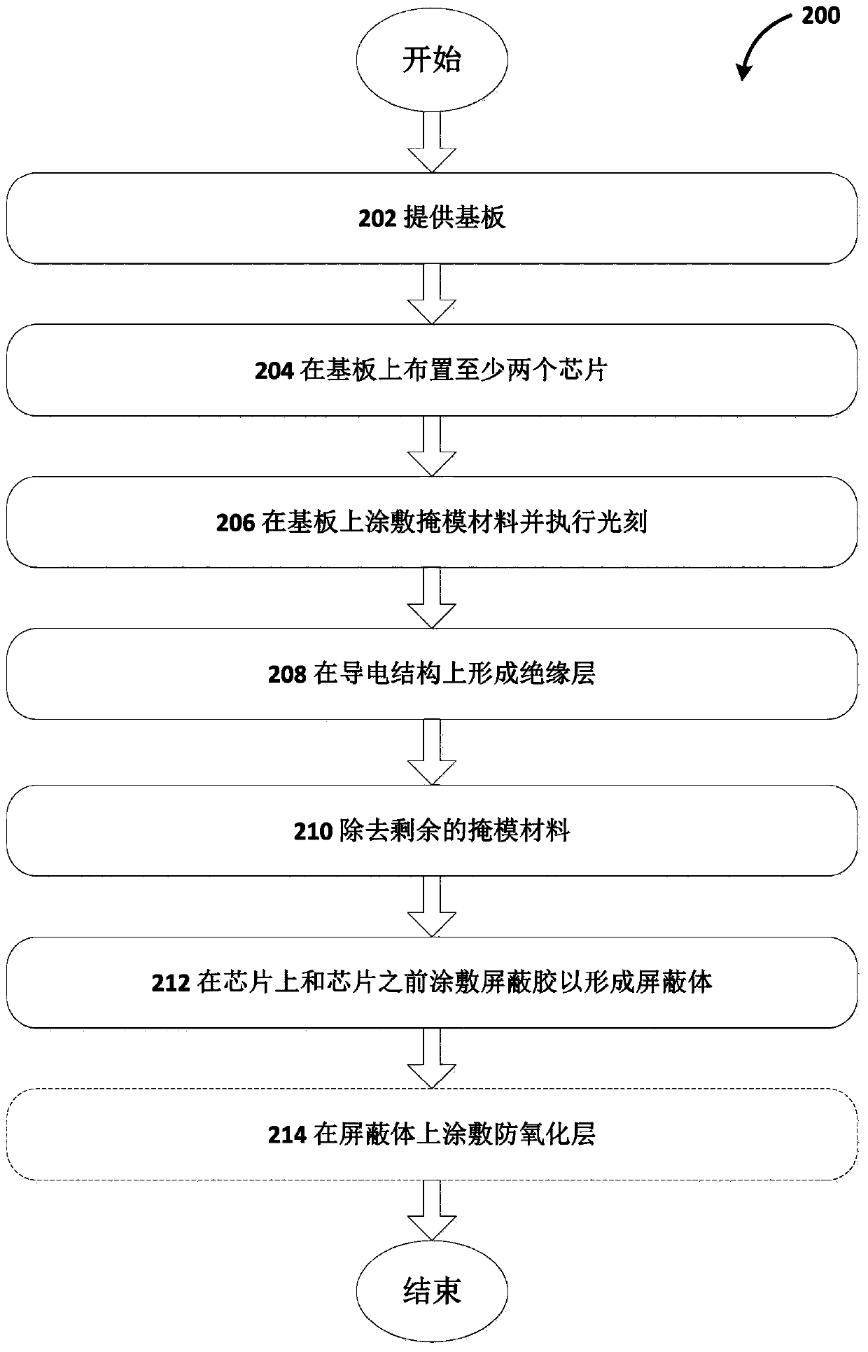 Electromagnetic shielding package and manufacturing method