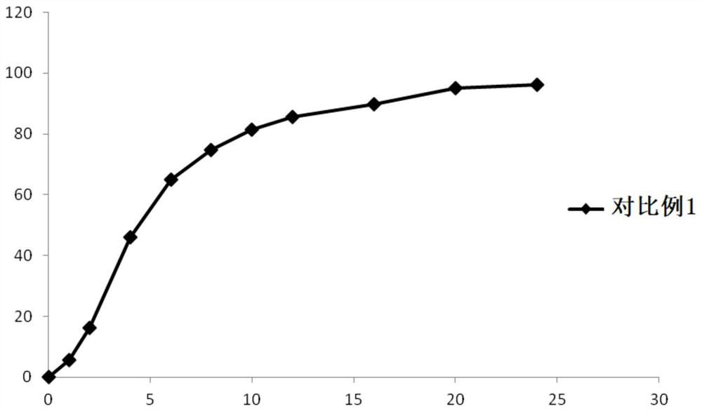 Dexibuprofen preparation and preparation method thereof