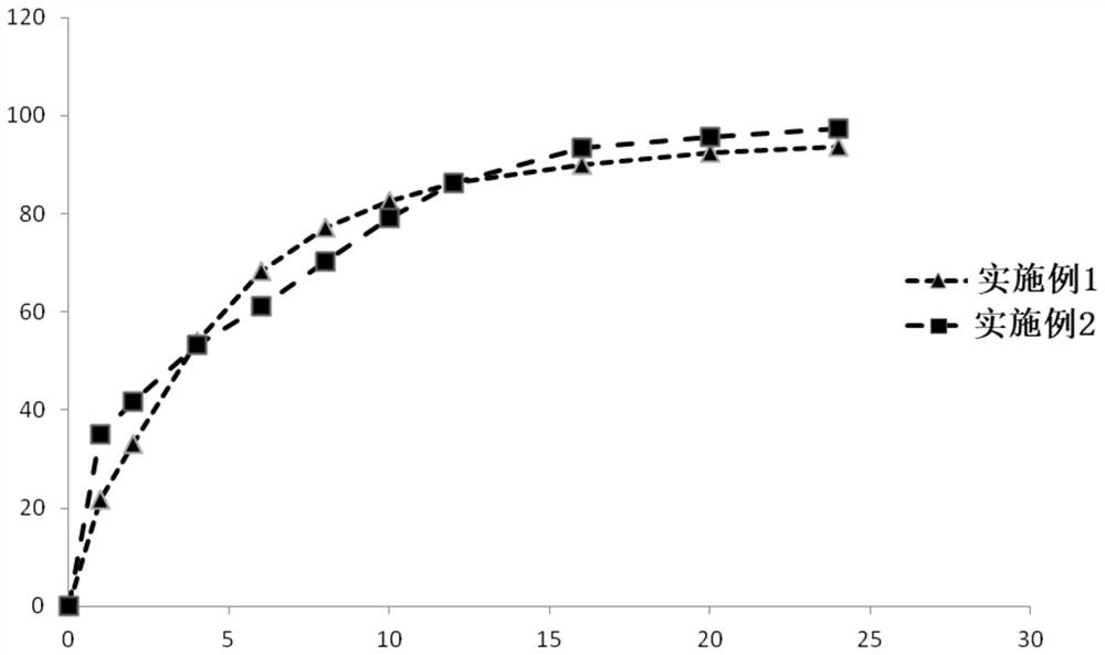 Dexibuprofen preparation and preparation method thereof