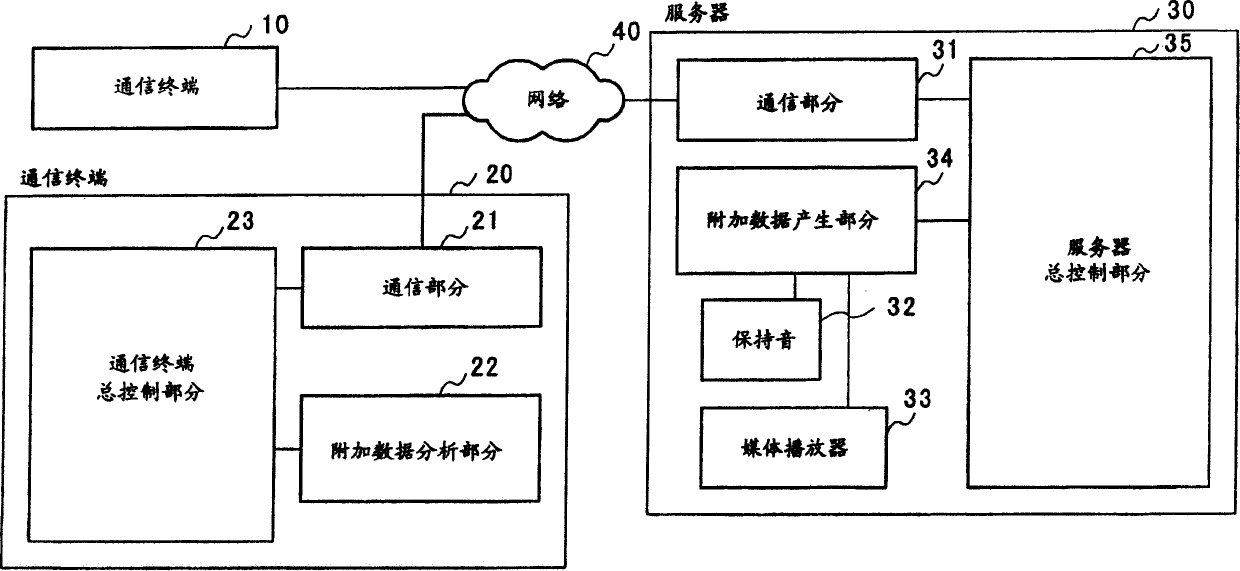 Switching system