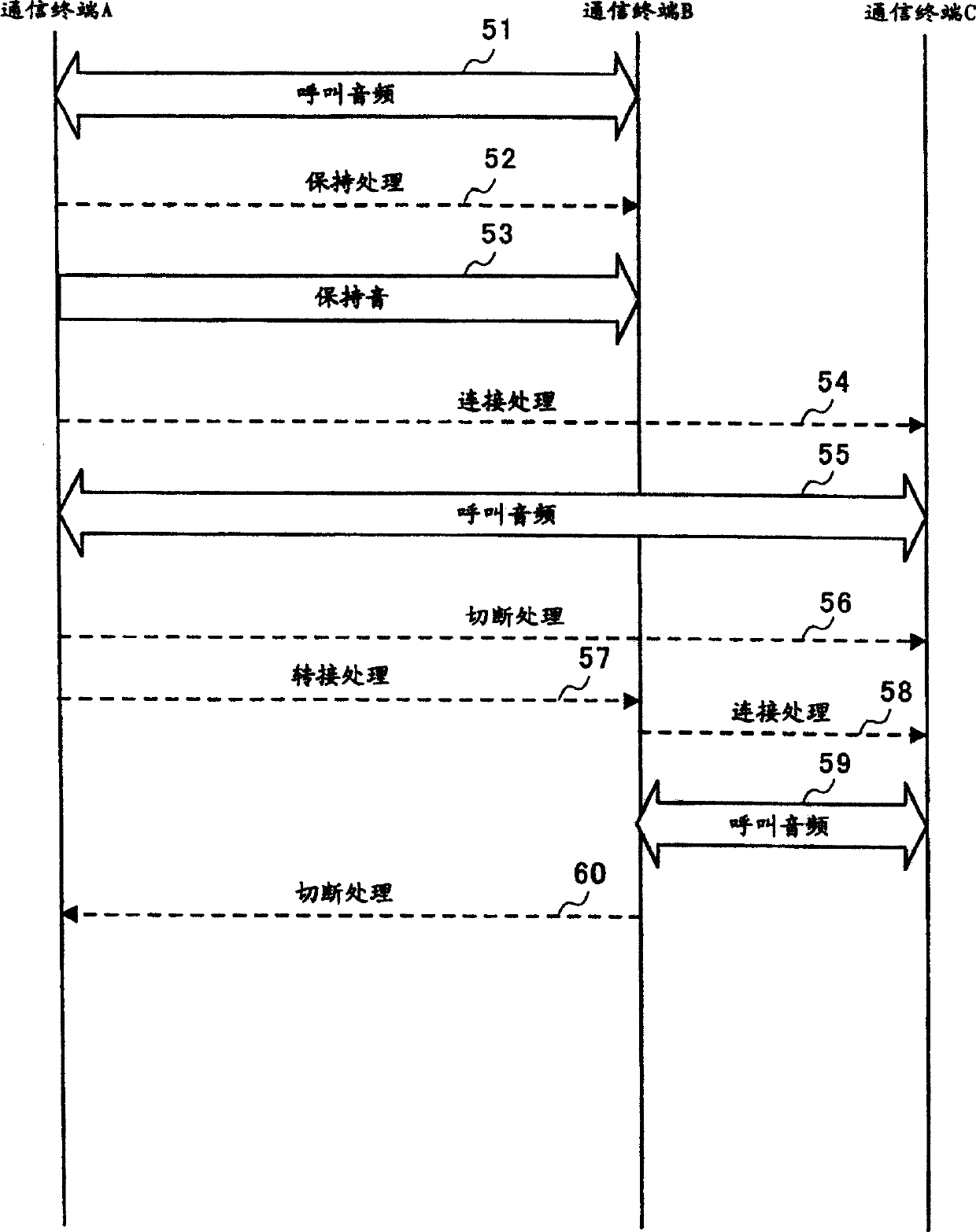 Switching system