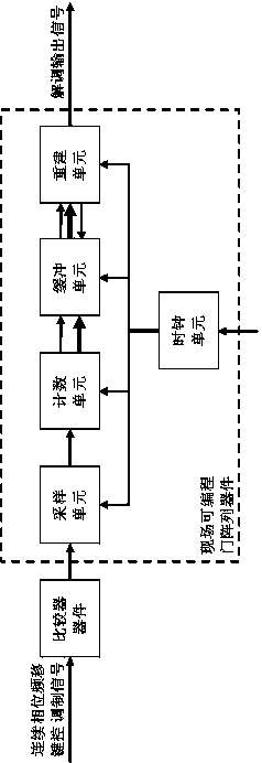 Continuous-phase frequency-shift keying digital demodulation device and demodulation method implemented by same