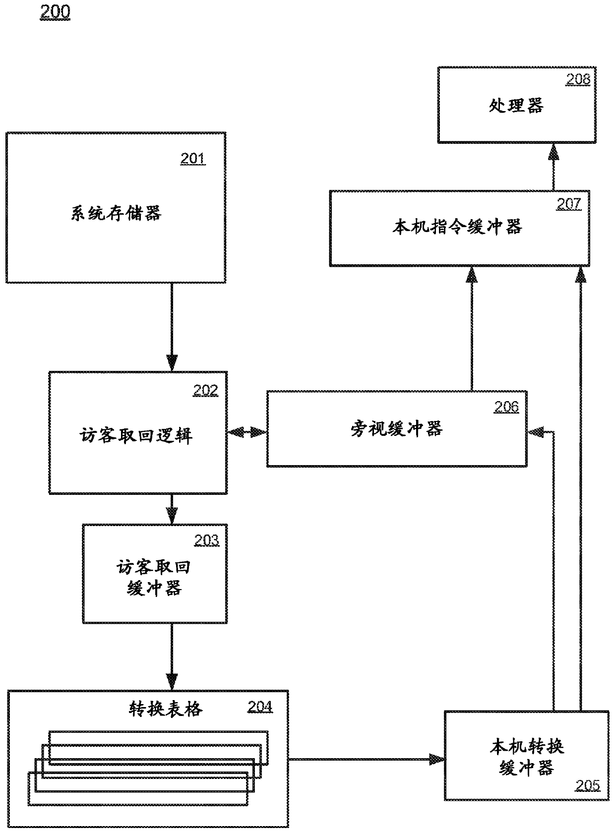 Method and apparatus for providing hardware support to self-modifying code