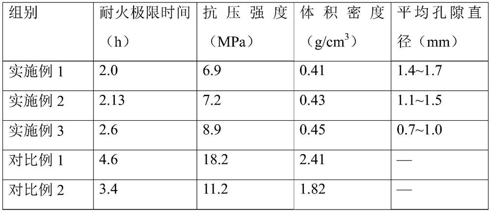 Foamed ceramic and preparation method and application thereof