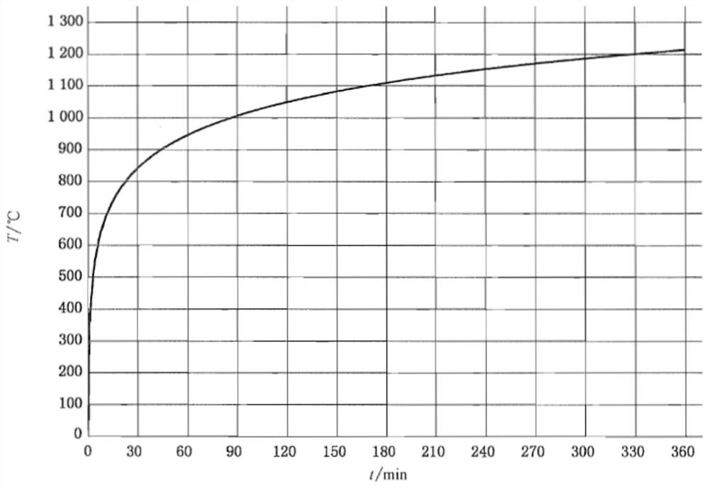 Foamed ceramic and preparation method and application thereof