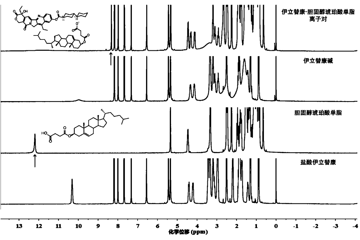 Irinotecan-cholesterol succinic acid simple lipid ion pair, liposome and preparation method and application thereof