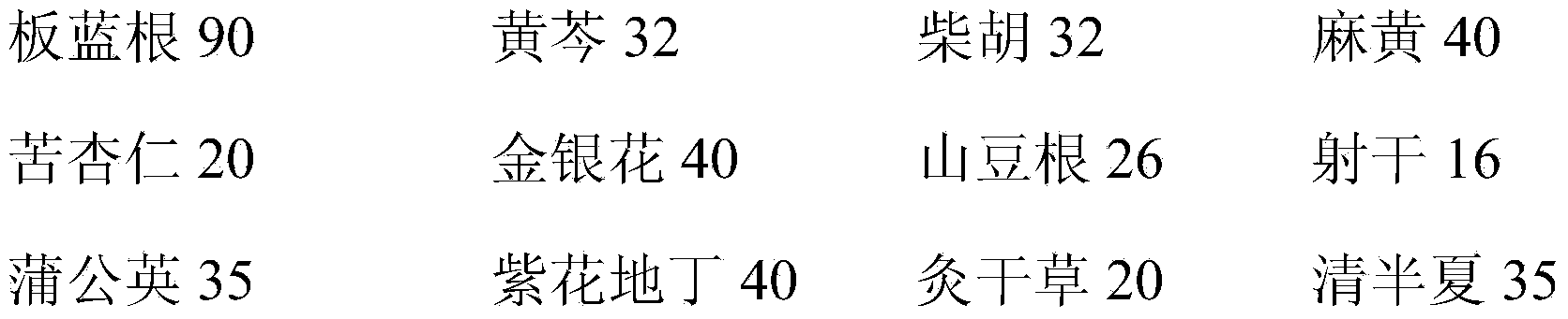 Medicine for treating chicken respiratory disease and preparation method thereof