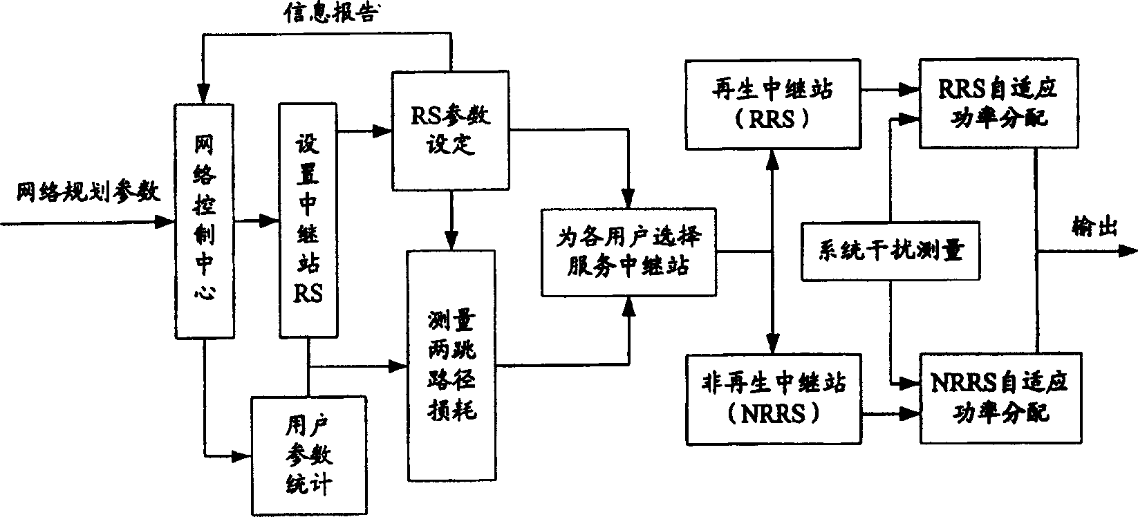 Relay selecting and power distribution method for double bounce honeycomb system