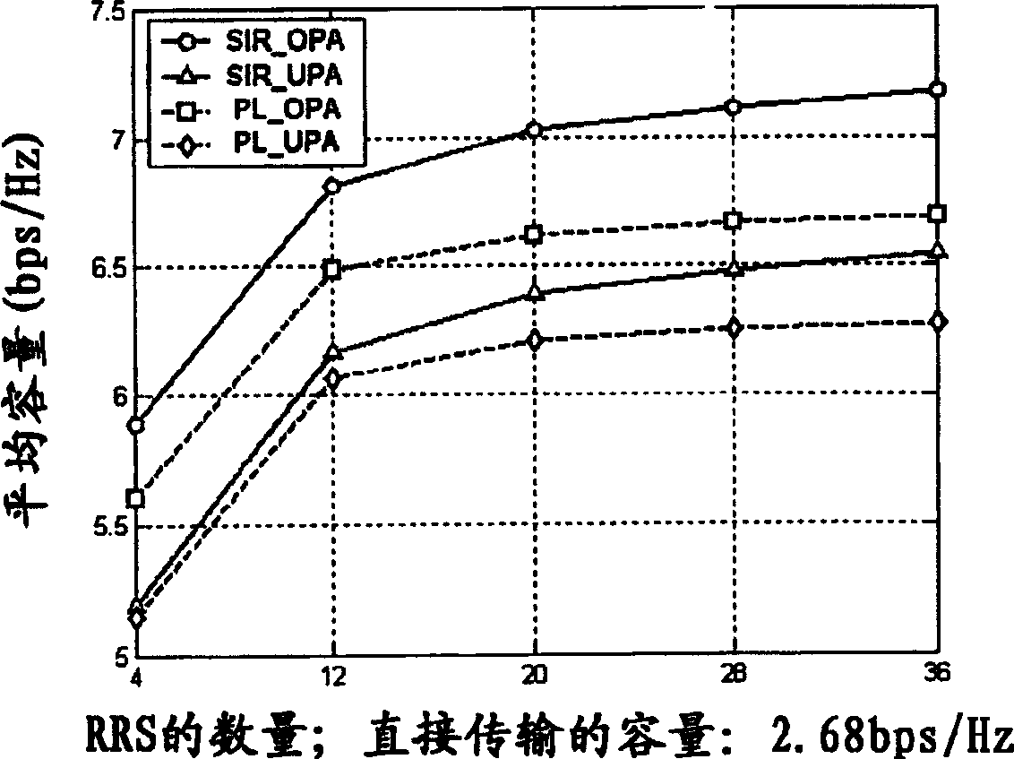 Relay selecting and power distribution method for double bounce honeycomb system