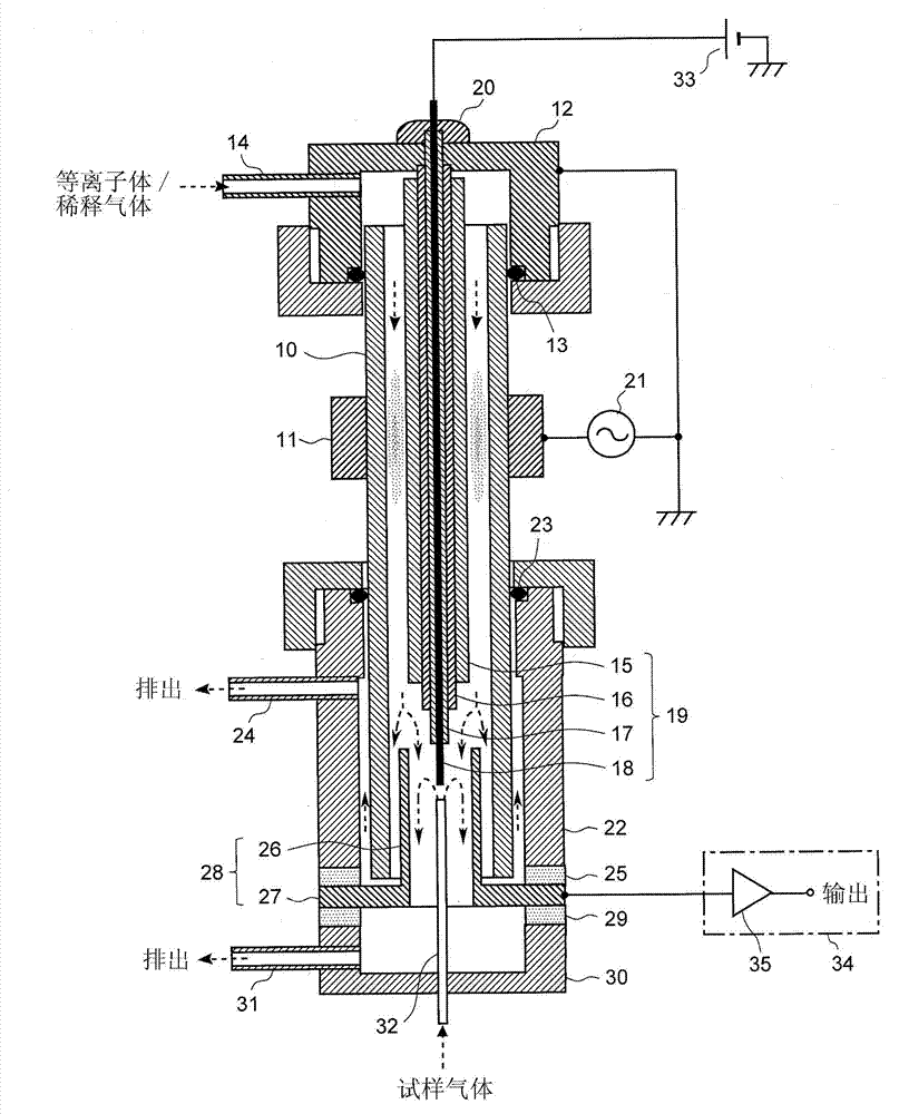 Discharge ionization current detector