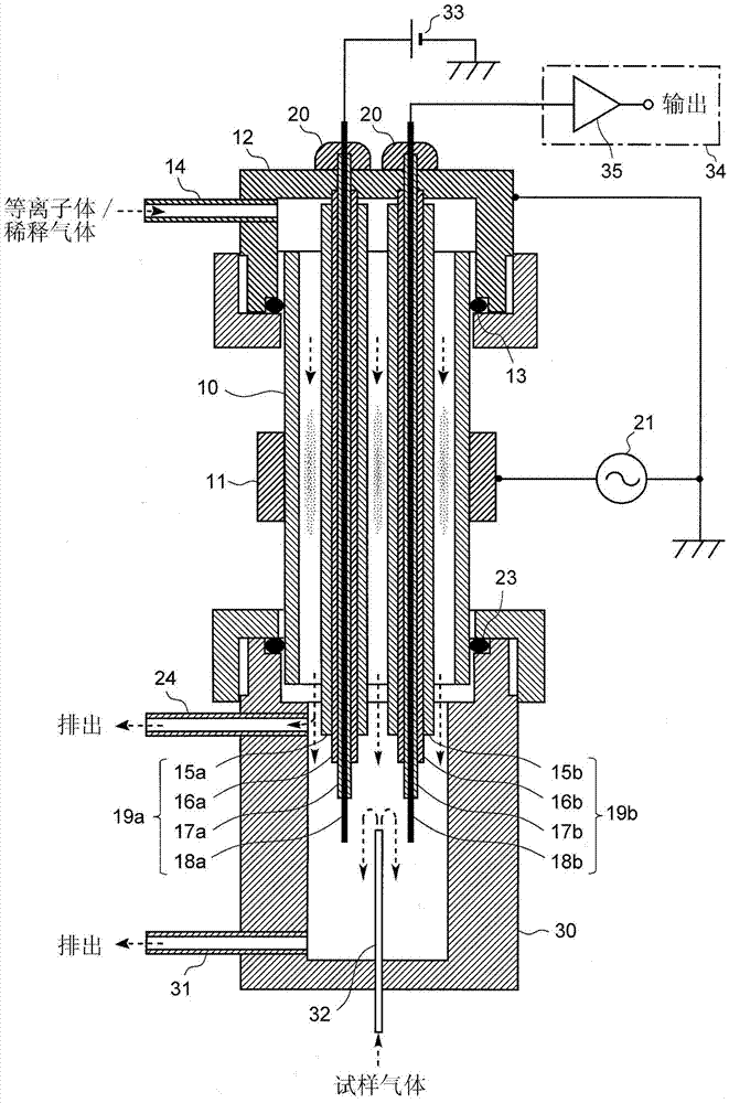 Discharge ionization current detector